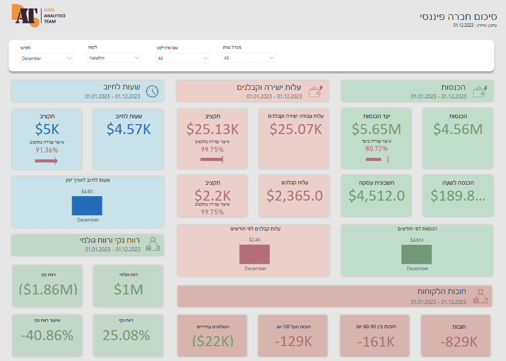 CFO Analytics