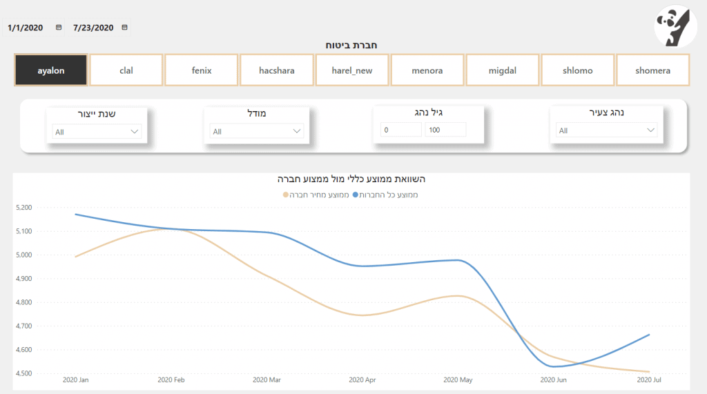 Qualla analytics